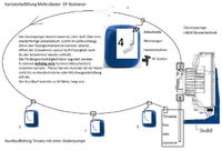 Kanisterbef&uuml;llung Melkroboter